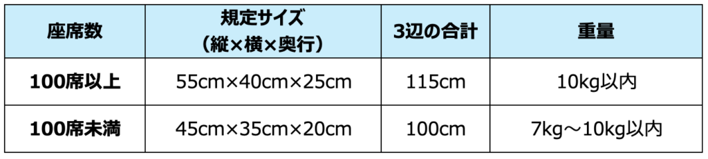 手荷物の機内持ち込みサイズのサイズ・重さの表